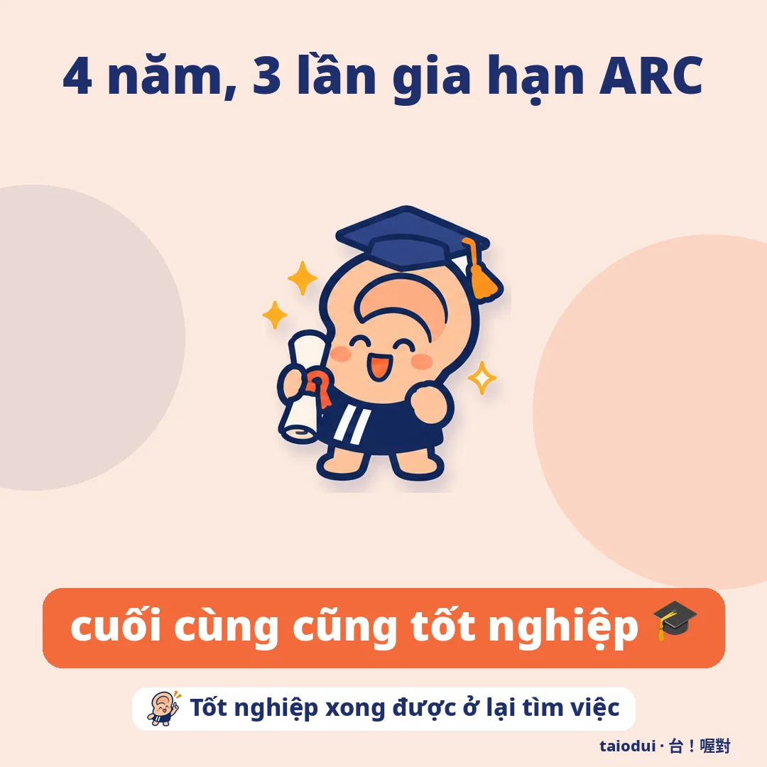 4 năm, 3 lần gia hạn ARC — cuối cùng cũng tốt nghiệp 🎓. Mẹo: Tốt nghiệp xong được ở lại tìm việc